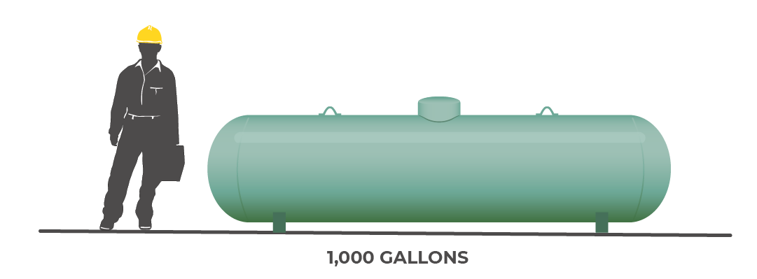 réservoir de 1 000 gallons