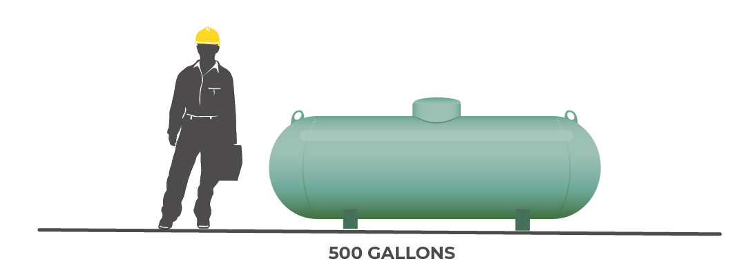 Réservoir de propane de 500 gallons 