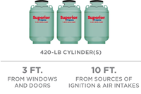 Graphique illustrant un réservoir de propane de 420 lb qui doit être situé à au moins 3 pi des fenêtres et portes et à 10 pi de toute source d’inflammation ou de prises d’air, à l’extérieur de la résidence.