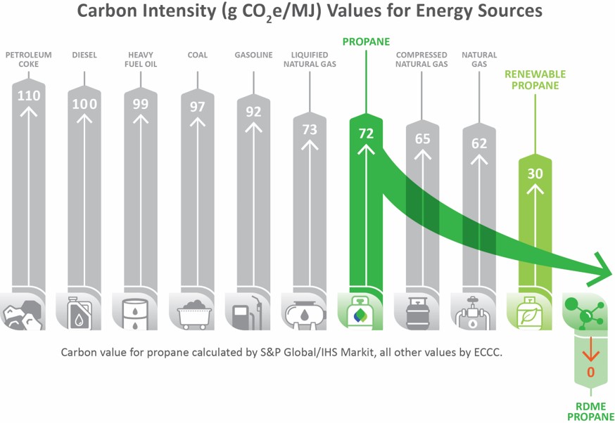 Carbon Intensity Values 