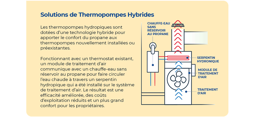 Solutions de thermopompes hybrides.