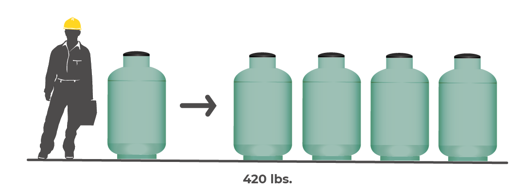 Réservoir de 420 lb 