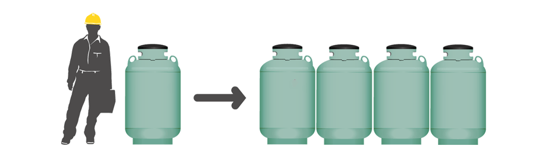 Comparaison de la taille des réservois de propane de 420 lb.